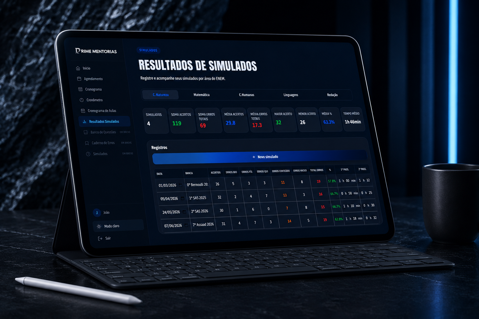 Resultados de simulados